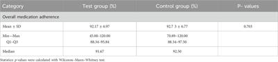 Efficacy and safety of Wuhu oral liquid in treating acute soft tissue injuries: a multicenter, randomized, double-blind, double-dummy, parallel-controlled trial